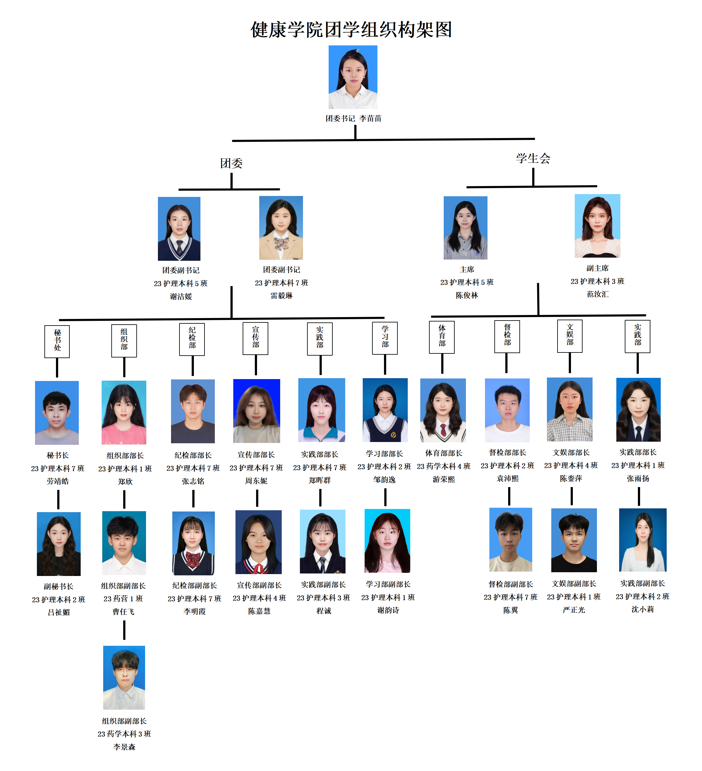 健康学院团学整体构架图(1)_01.png